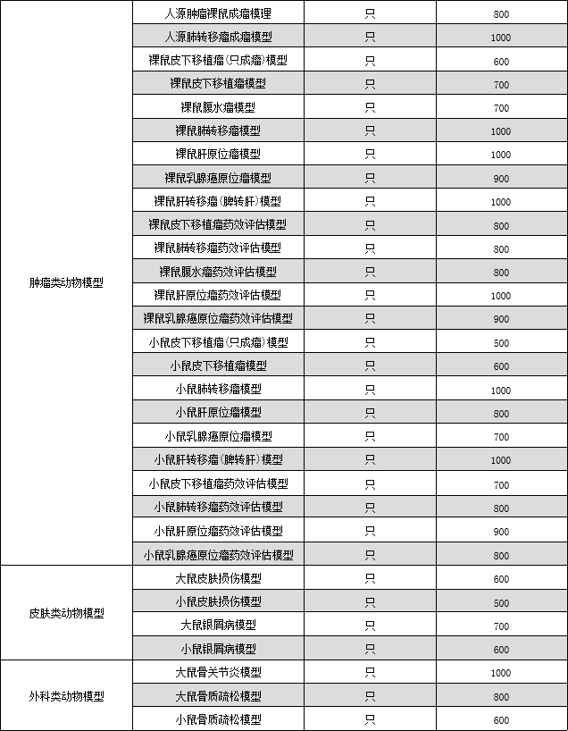 动物实验检测项目名称3.png