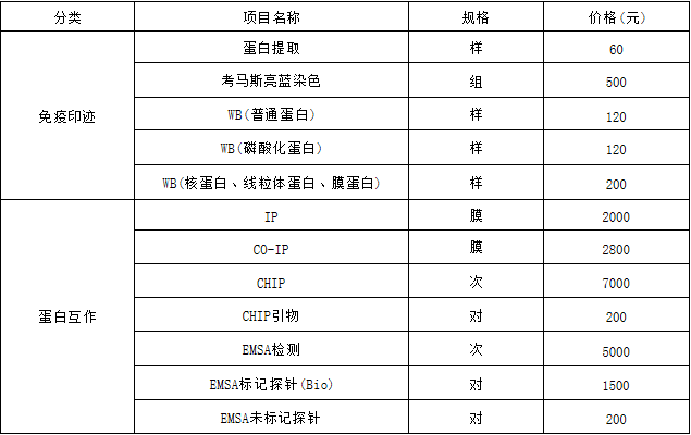 蛋白质免疫检测项目及价格