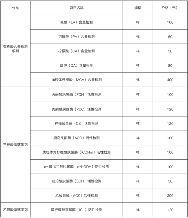 有机酸代谢系列检测