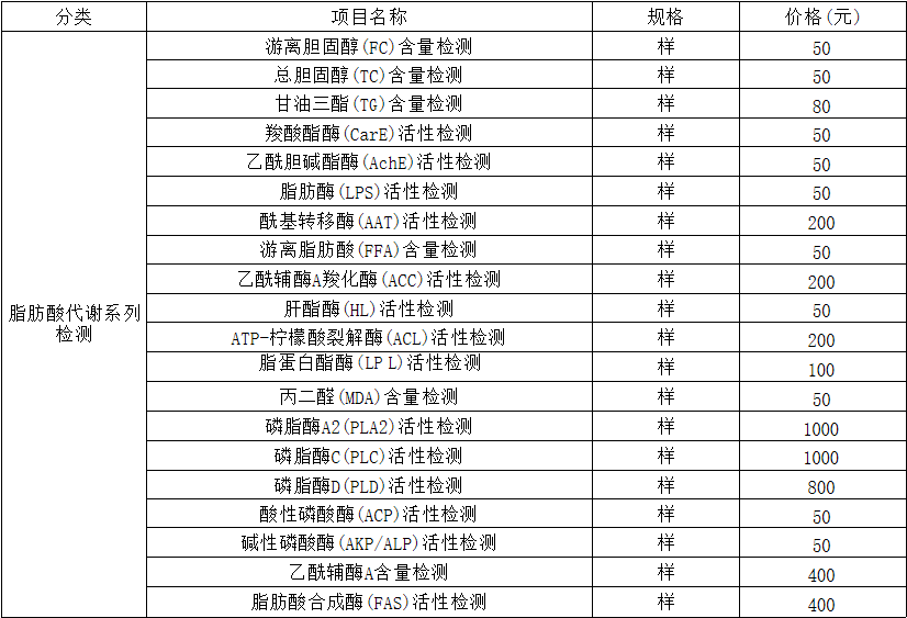 脂肪酸代谢系列检测