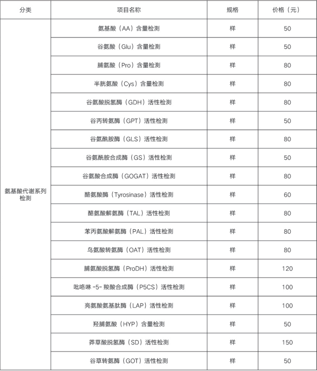 氨基酸代谢系列检测