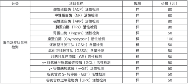 蛋白及多肽系列检测