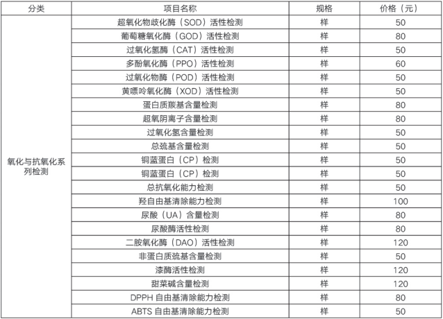 氧化与抗氧化系列检测