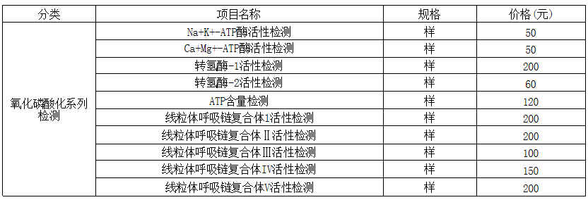 氧化磷酸化系列检测