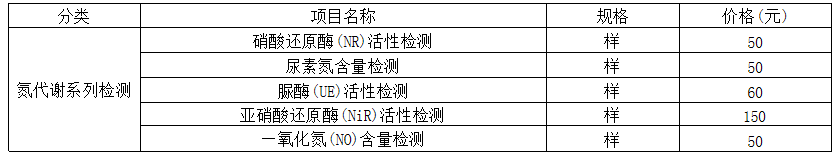 氮代谢系列检测