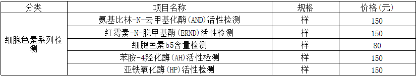 细胞色素系列检测