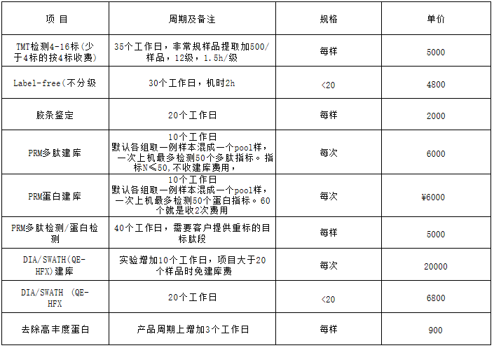 蛋白质组学报价