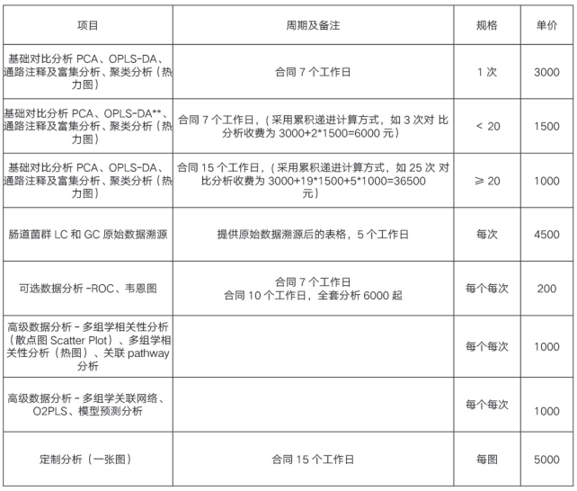 生物信息分析